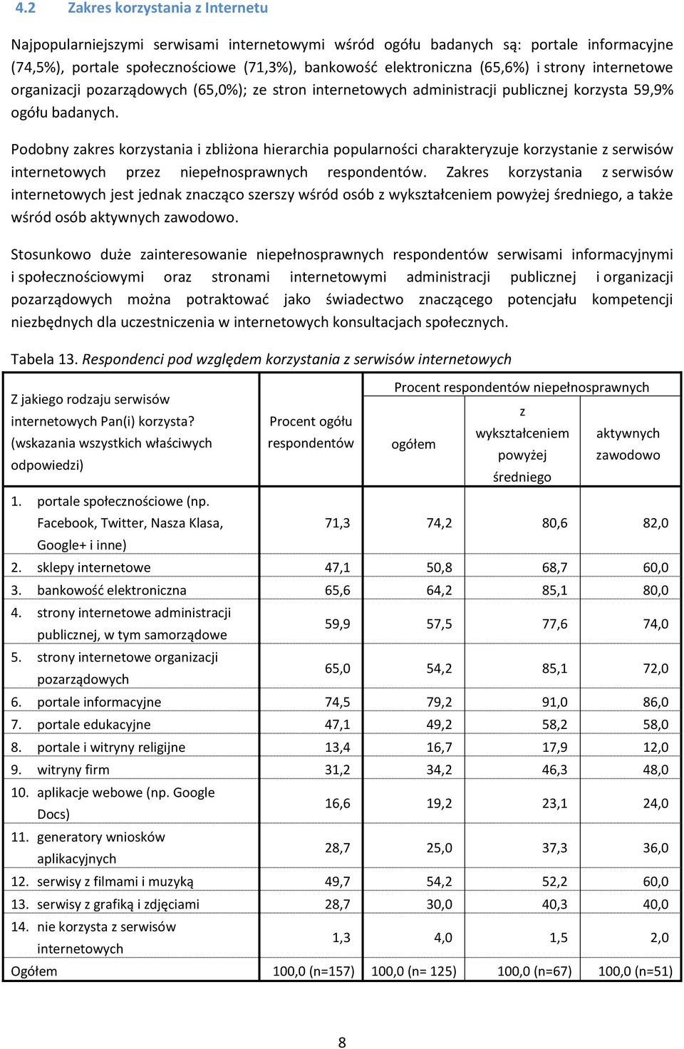 Podobny akres korystania i bliżona hierarchia popularności charakteryuje korystanie serwisów internetowych pre.