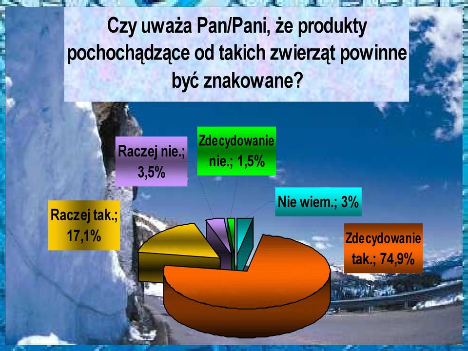 być znakowane? Raczej nie.