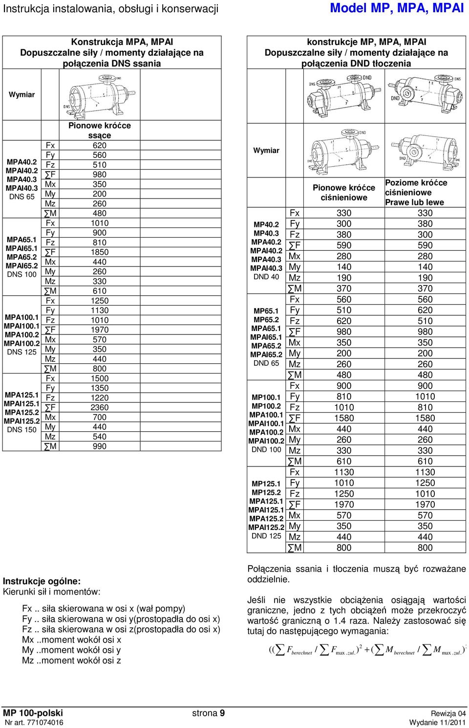 2 DNS 150 Pionowe króce ssce Fx 620 Fy 560 Fz 510 F 980 Mx 350 My 200 Mz 260 M 480 Fx 1010 Fy 900 Fz 810 F 1850 Mx 440 My 260 Mz 330 M 610 Fx 1250 Fy 1130 Fz 1010 F 1970 Mx 570 My 350 Mz 440 M 800 Fx