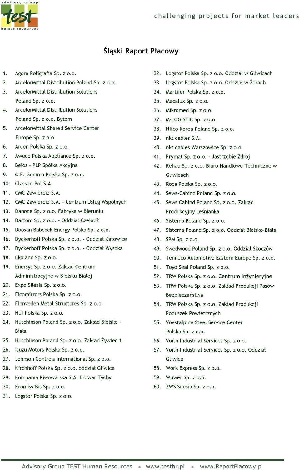 Belos - PLP Spółka Akcyjna 9. C.F. Gomma Polska Sp. z o.o. 10. Classen-Pol S.A. 11. CMC Zawiercie S.A. 12. CMC Zawiercie S.A. - Centrum Usług Wspólnych 13. Danone Sp. z o.o. Fabryka w Bieruniu 14.