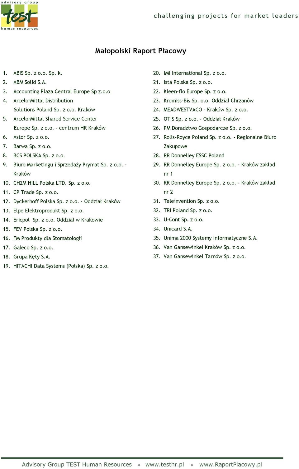 CH2M HILL Polska LTD. Sp. z o.o. 11. CP Trade Sp. z o.o. 12. Dyckerhoff Polska Sp. z o.o. - Oddział Kraków 13. Elpe Elektroprodukt Sp. z o.o. 14. Ericpol Sp. z o.o. Oddział w Krakowie 15.