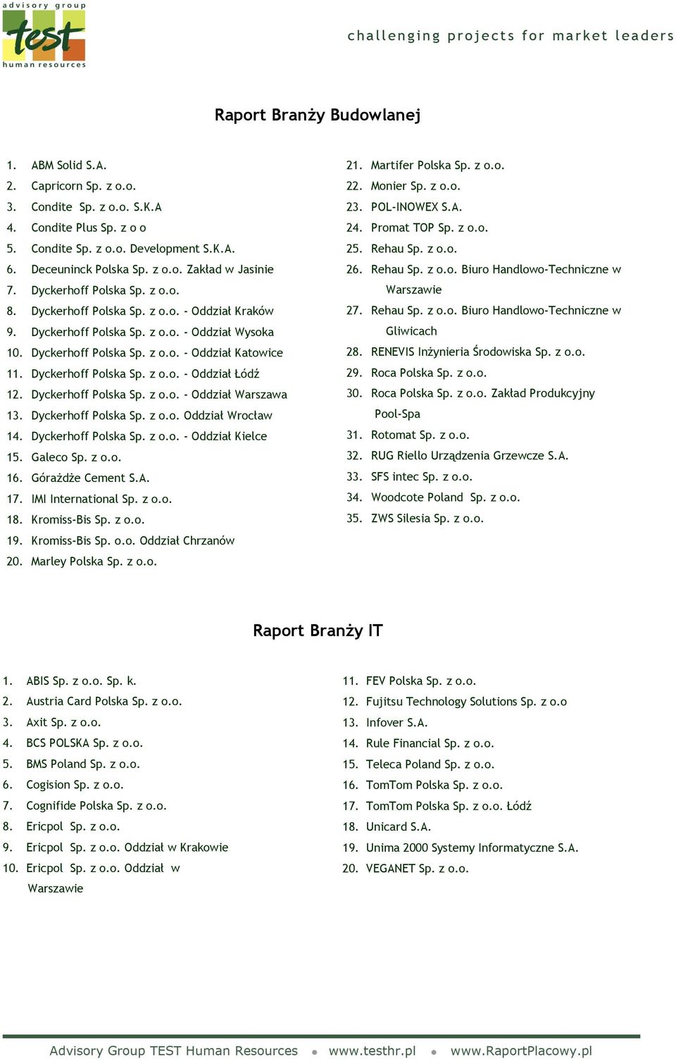 Dyckerhoff Polska Sp. z o.o. - Oddział Łódź 12. Dyckerhoff Polska Sp. z o.o. - Oddział Warszawa 13. Dyckerhoff Polska Sp. z o.o. Oddział Wrocław 14. Dyckerhoff Polska Sp. z o.o. - Oddział Kielce 15.