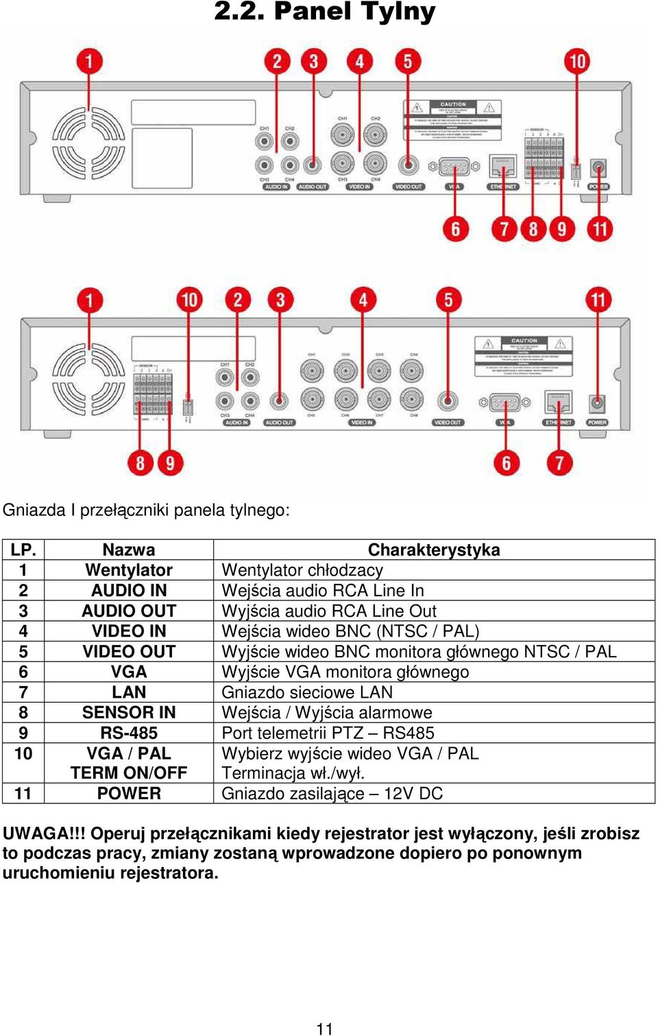 VIDEO OUT Wyjście wideo BNC monitora głównego NTSC / PAL 6 VGA Wyjście VGA monitora głównego 7 LAN Gniazdo sieciowe LAN 8 SENSOR IN Wejścia / Wyjścia alarmowe 9 RS-485 Port