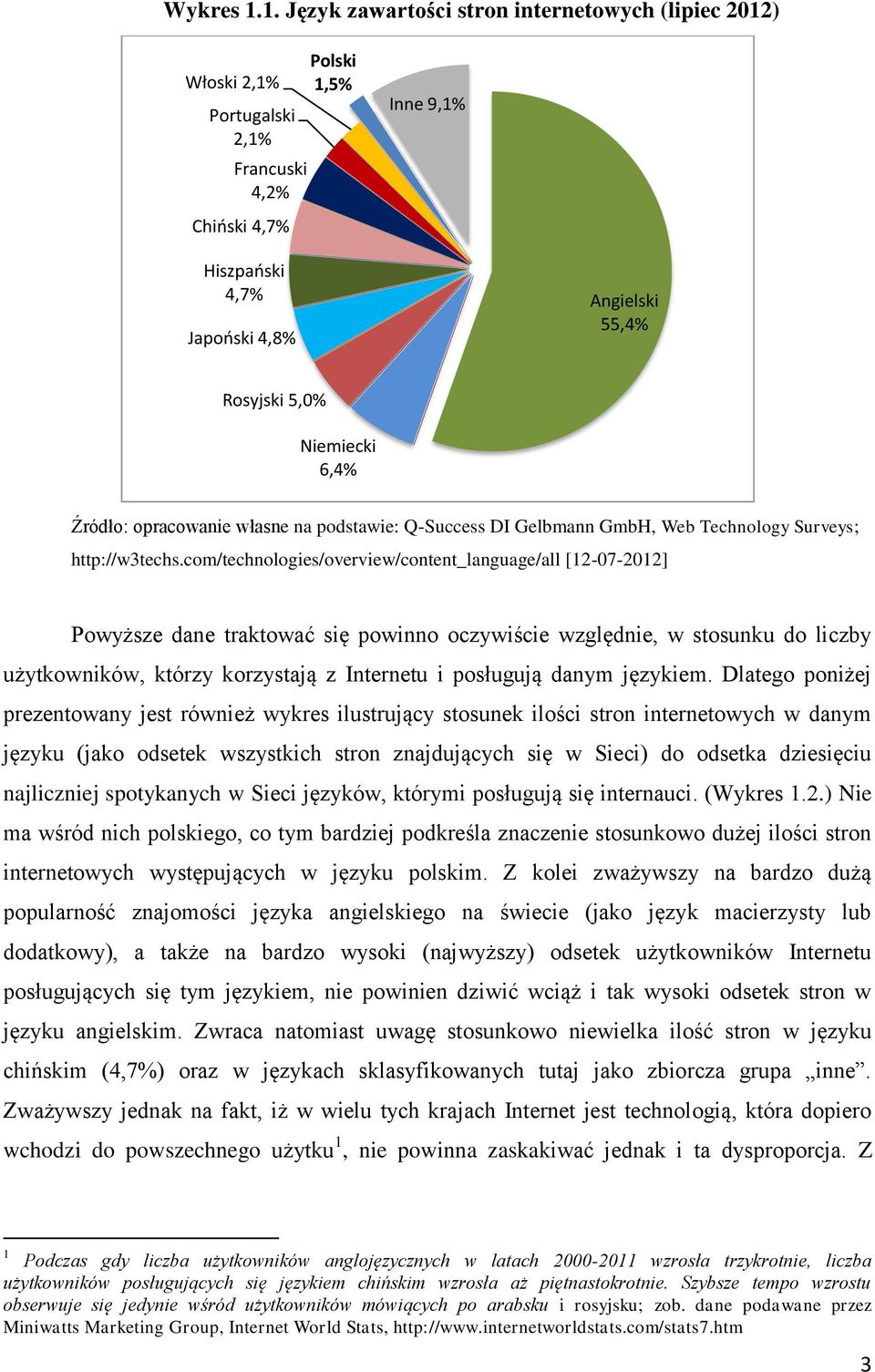 Niemiecki 6,4% Źródło: opracowanie własne na podstawie: Q-Success DI Gelbmann GmbH, Web Technology Surveys; http://w3techs.