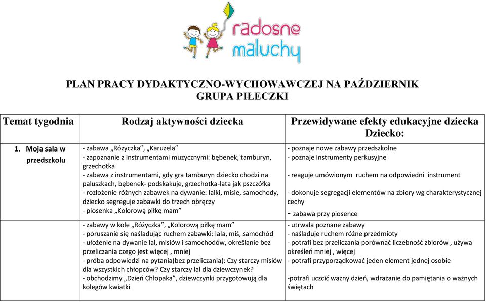 bębenek- podskakuje, grzechotka-lata jak pszczółka - rozłożenie różnych zabawek na dywanie: lalki, misie, samochody, dziecko segreguje zabawki do trzech obręczy - piosenka Kolorową piłkę mam - zabawy