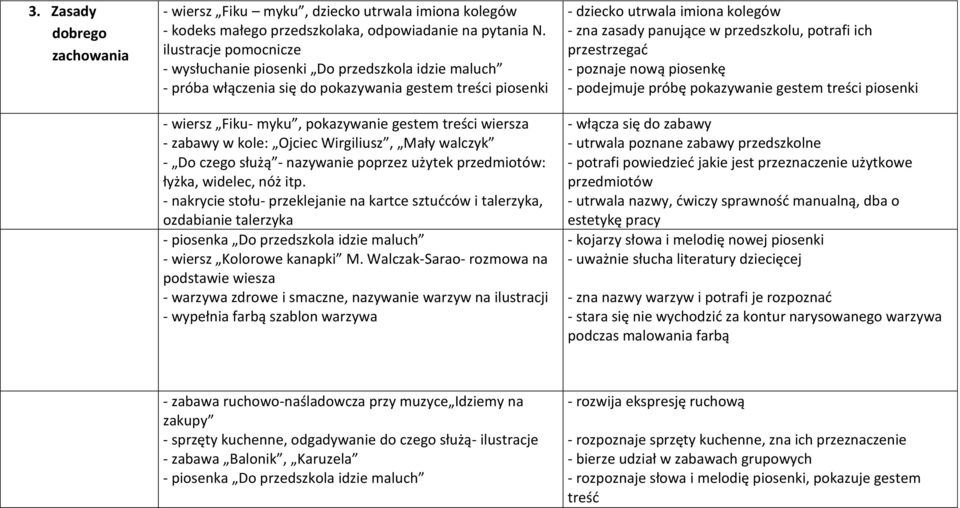 kole: Ojciec Wirgiliusz, Mały walczyk - Do czego służą - nazywanie poprzez użytek przedmiotów: łyżka, widelec, nóż itp.