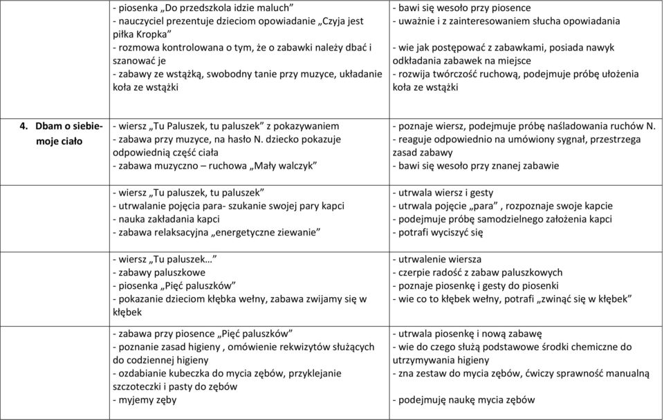 zabawek na miejsce - rozwija twórczośd ruchową, podejmuje próbę ułożenia koła ze wstążki 4. Dbam o siebiemoje ciało - wiersz Tu Paluszek, tu paluszek z pokazywaniem - zabawa przy muzyce, na hasło N.