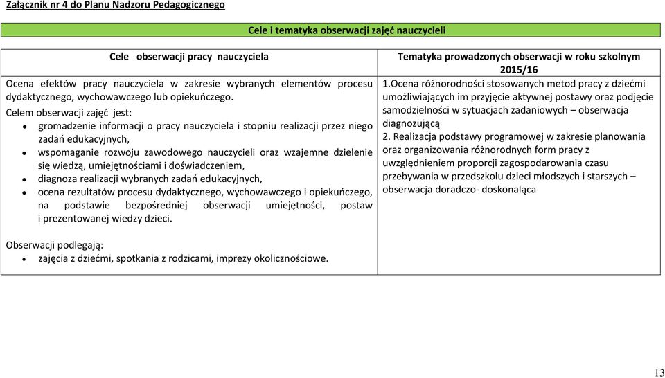 Celem obserwacji zajęć jest: gromadzenie informacji o pracy nauczyciela i stopniu realizacji przez niego zadań edukacyjnych, wspomaganie rozwoju zawodowego nauczycieli oraz wzajemne dzielenie się