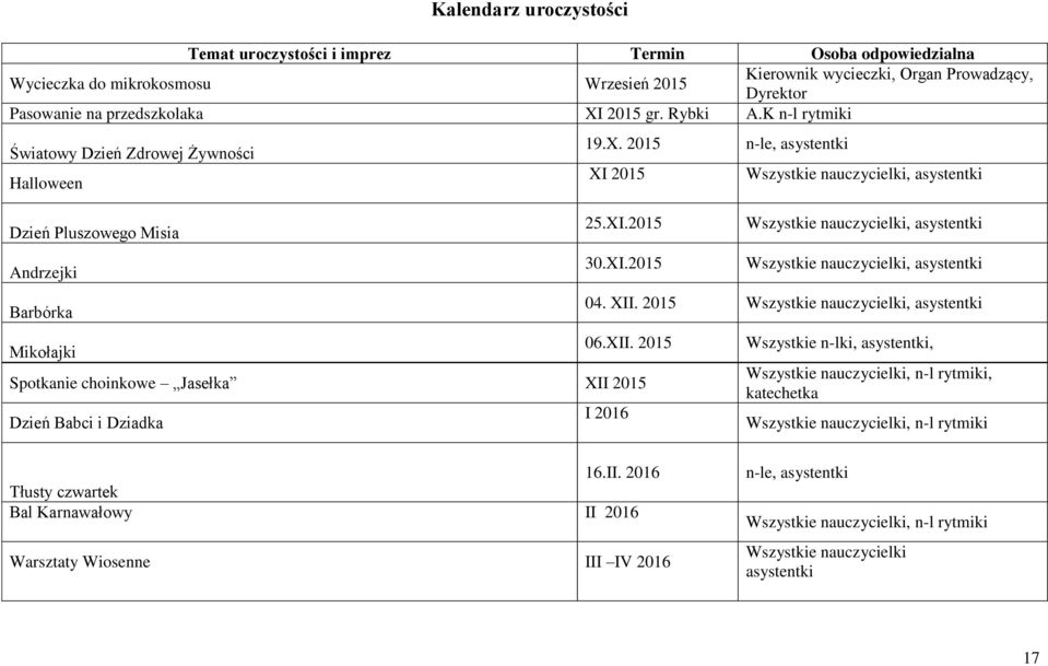 2015 25.XI.2015 30.XI.2015 n-le, asystentki Wszystkie nauczycielki, asystentki Wszystkie nauczycielki, asystentki Wszystkie nauczycielki, asystentki 04. XII.