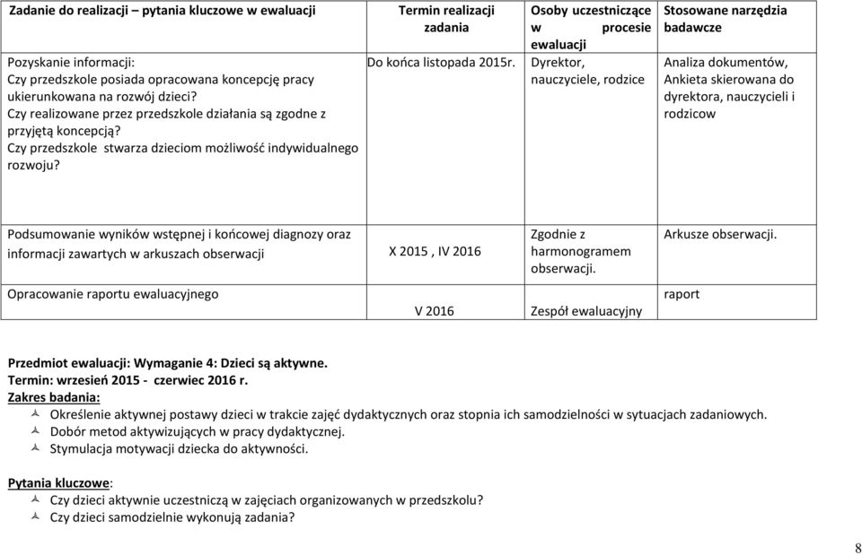 Osoby uczestniczące w procesie ewaluacji Dyrektor, nauczyciele, rodzice Stosowane narzędzia badawcze Analiza dokumentów, Ankieta skierowana do dyrektora, nauczycieli i rodzicow Podsumowanie wyników