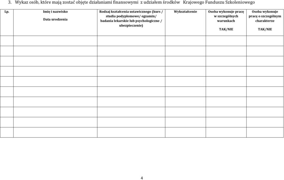 Imię i nazwisko Data urodzenia Rodzaj kształcenia ustawicznego (kurs / studia podyplomowe/ egzamin/