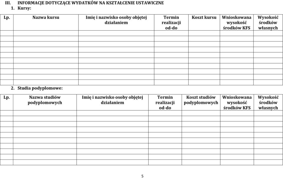 wysokość środków KFS Wysokość środków własnych 2. Studia podyplomowe: Lp.