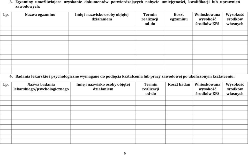 własnych 4. Badania lekarskie i psychologiczne wymagane do podjęcia kształcenia lub pracy zawodowej po ukończonym kształceniu: Lp.