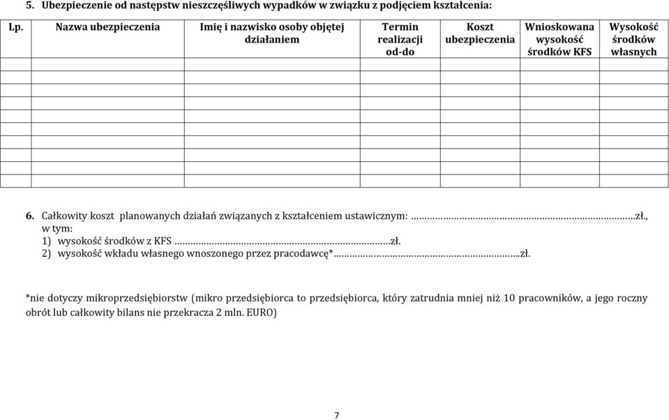 własnych 6. Całkowity koszt planowanych działań związanych z kształceniem ustawicznym: zł., w tym: 1) wysokość środków z KFS zł.