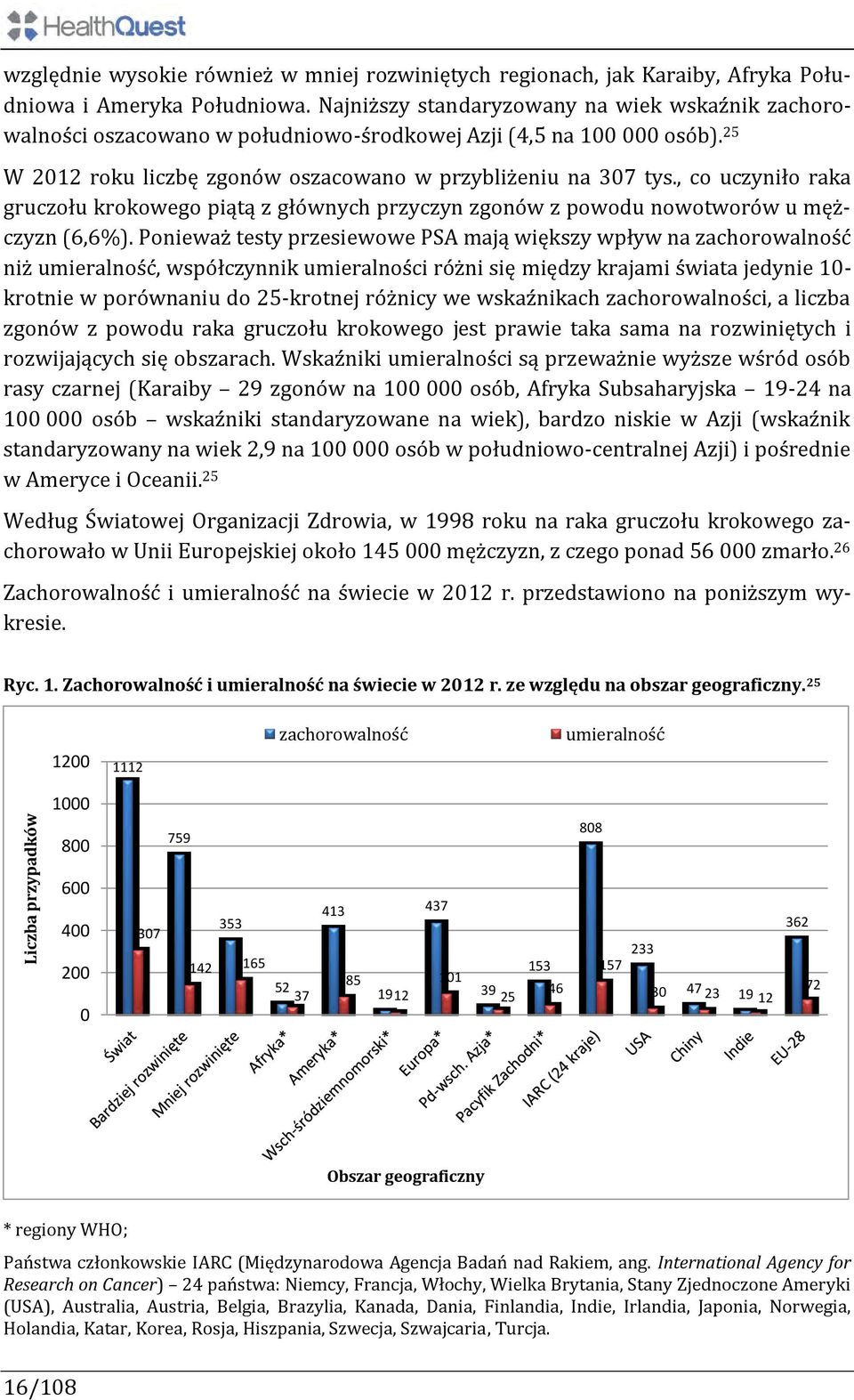 , co uczyniło raka gruczołu krokowego piątą z głównych przyczyn zgonów z powodu nowotworów u mężczyzn (6,6%).