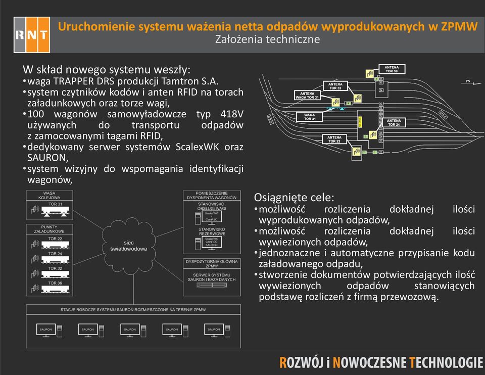 system czytników kodów i anten RFID na torach załadunkowych oraz torze wagi, 100 wagonów samowyładowcze typ 418V używanych do transportu odpadów z zamocowanymi tagami RFID, dedykowany