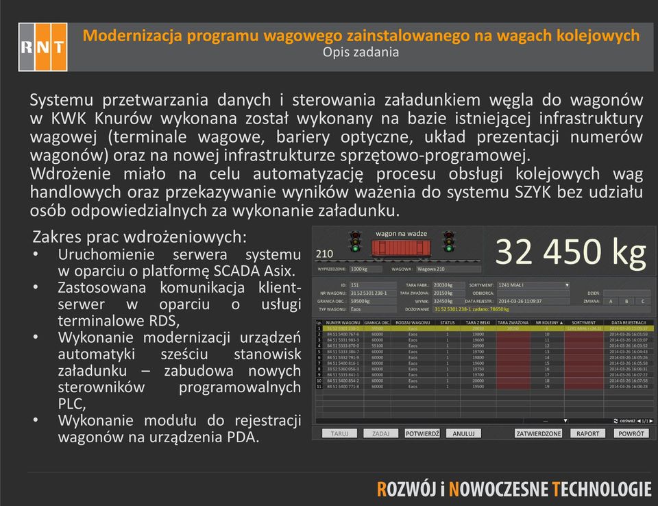 Wdrożenie miało na celu automatyzację procesu obsługi kolejowych wag handlowych oraz przekazywanie wyników ważenia do systemu SZYK bez udziału osób odpowiedzialnych za wykonanie załadunku.