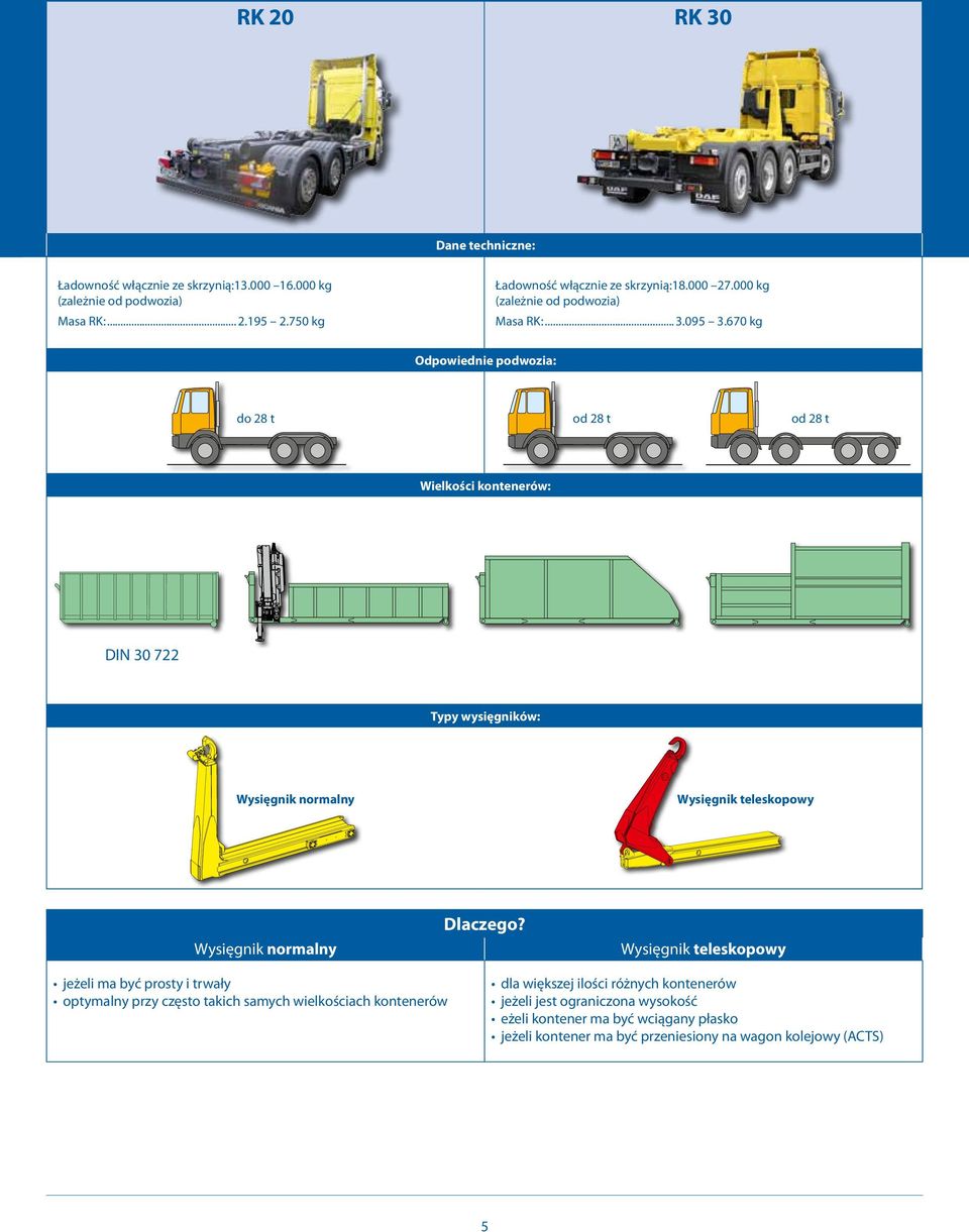 670 kg Odpowiednie podwozia: do 28 t od 28 t od 28 t Wielkości kontenerów: DIN 30 722 Typy wysięgników: Wysięgnik normalny Wysięgnik teleskopowy Wysięgnik normalny