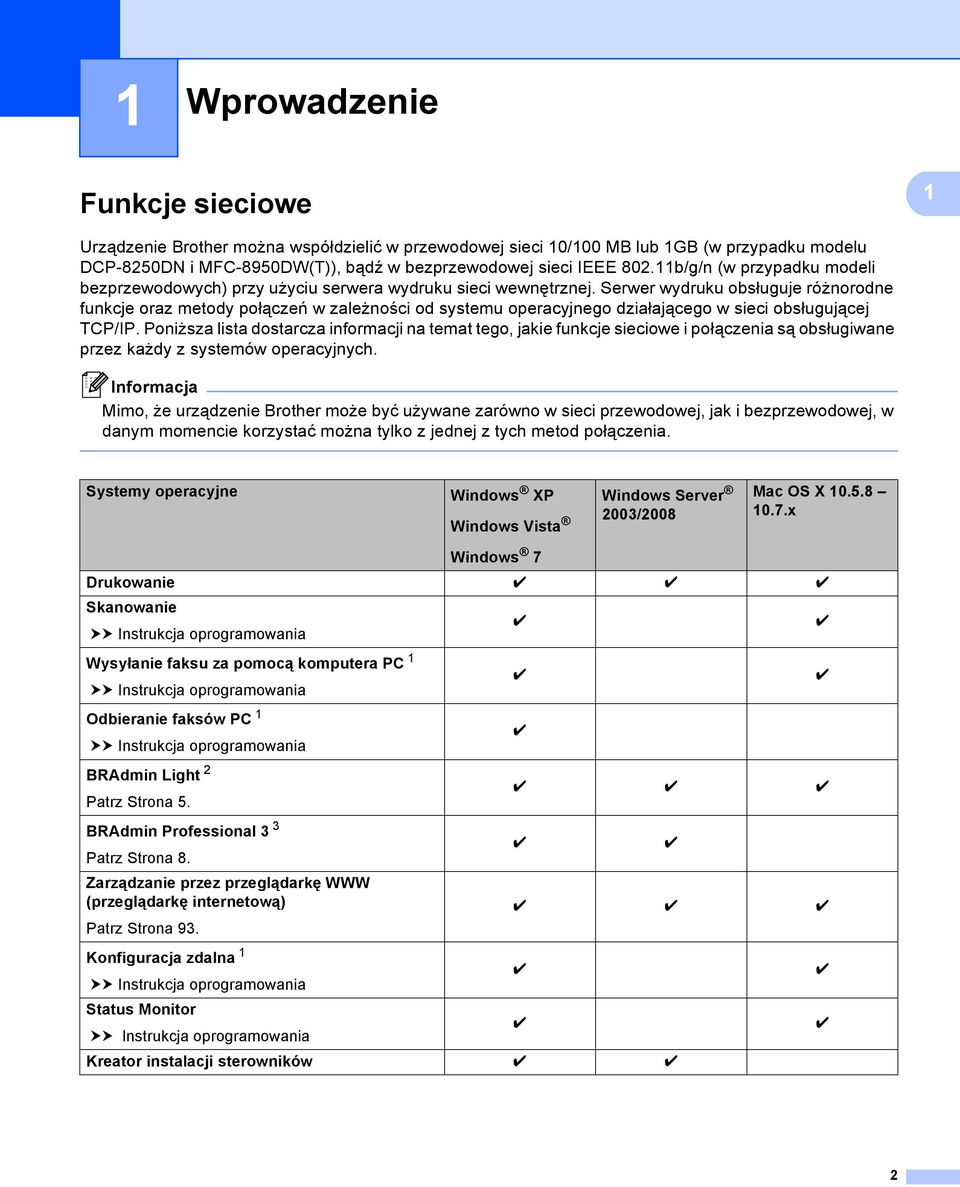 Serwer wydruku obsługuje różnorodne funkcje oraz metody połączeń w zależności od systemu operacyjnego działającego w sieci obsługującej TCP/IP.