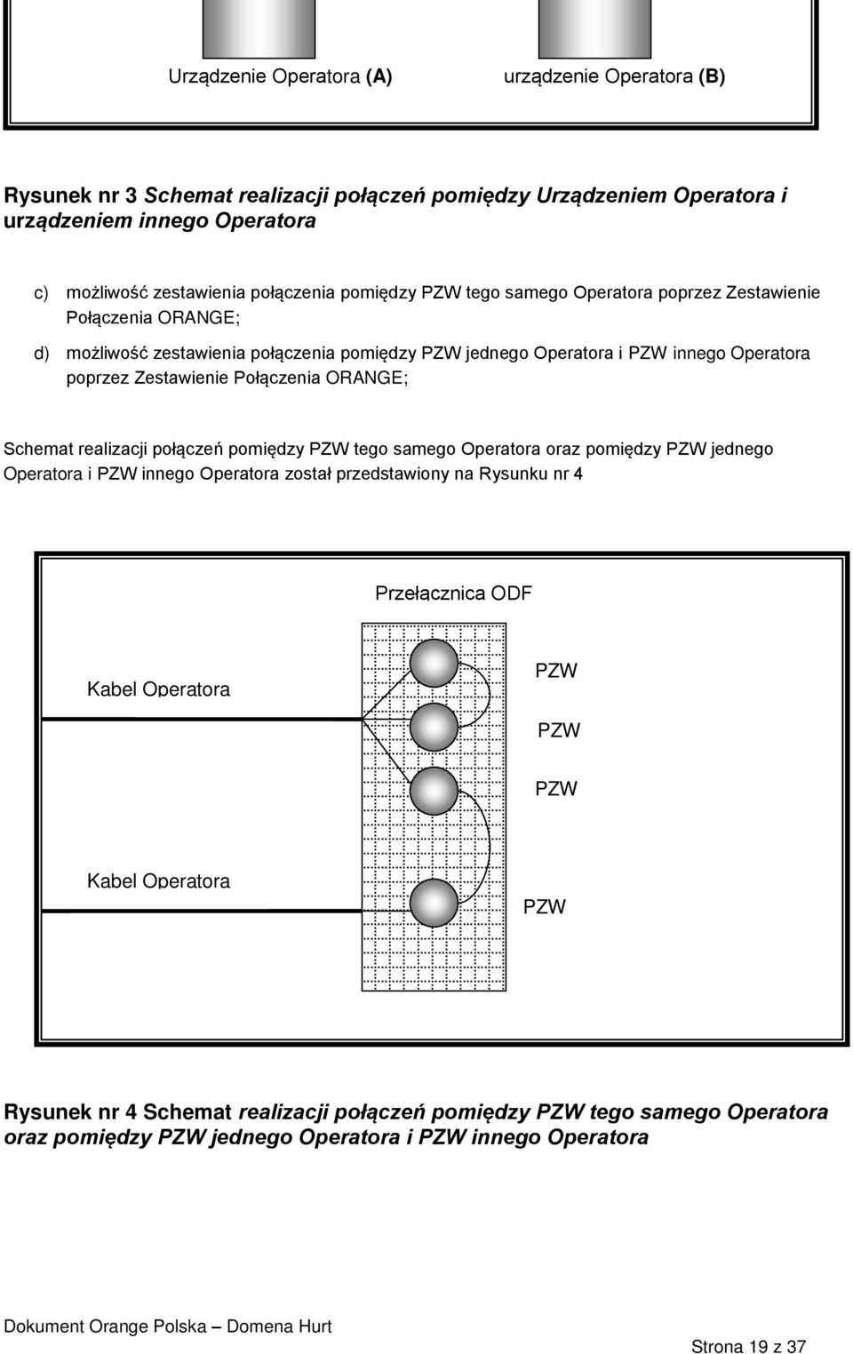 Schemat realizacji połączeń pomiędzy PZW tego samego Operatora oraz pomiędzy PZW jednego Operatora i PZW innego Operatora został przedstawiony na Rysunku nr 4 Przełącznica ODF OPL Kabel Operatora