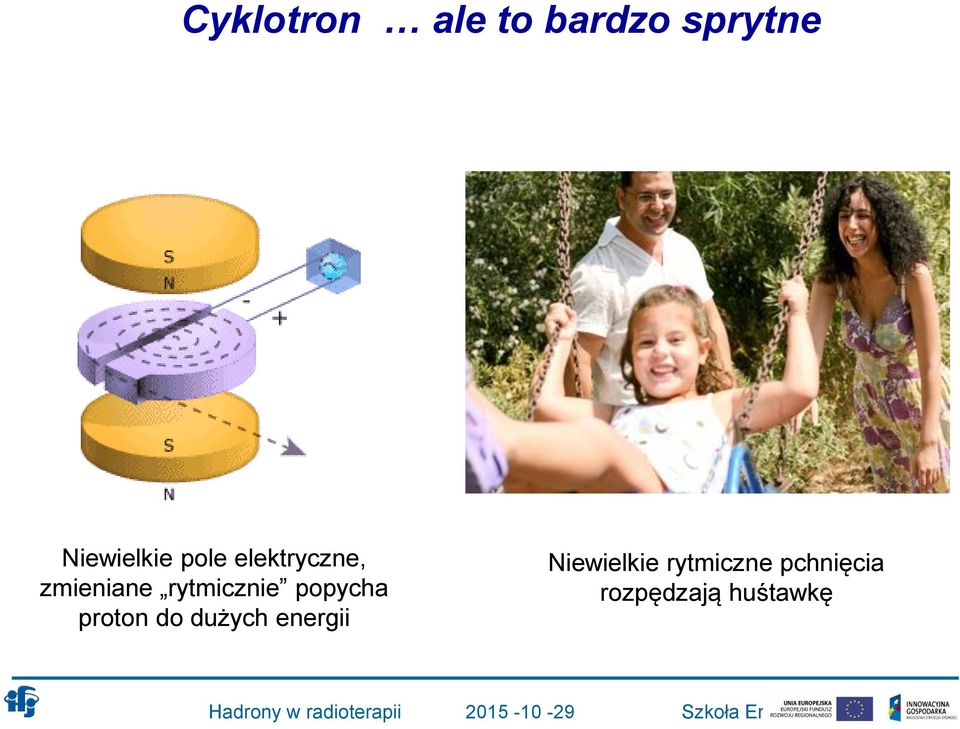 rytmicznie popycha proton do dużych