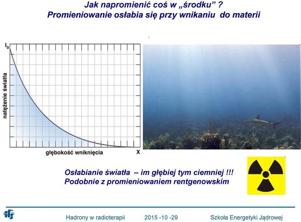 Osłabianie światła im głębiej tym ciemniej!