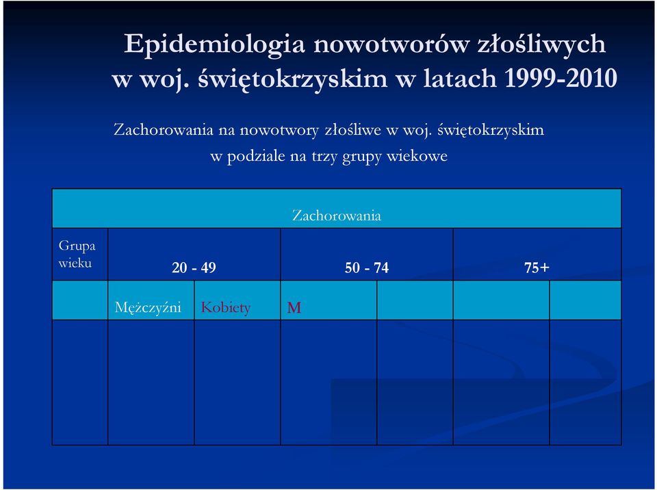 Kobiety Mężczyźni Kobiety Mężczyźni Kobiety Nowotwory jądra płuca jelito grube piersi tarczyca szyjka