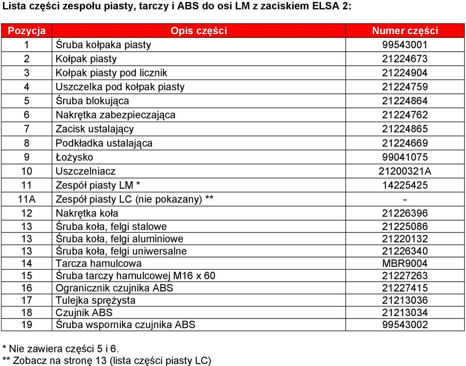 21200321A 11 Zespół piasty LM * 14225425 11A Zespół piasty LC (nie pokazany) ** - 12 Nakrętka koła 21226396 13 Śruba koła, felgi stalowe 21225086 13 Śruba koła, felgi aluminiowe 21220132 13 Śruba