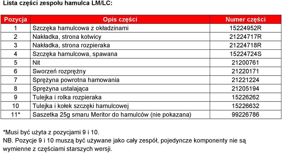 ustalająca 21205194 9 Tulejka i rolka rozpieraka 15226262 10 Tulejka i kołek szczęki hamulcowej 15226632 11* Saszetka 25g smaru Meritor do hamulców (nie pokazana)