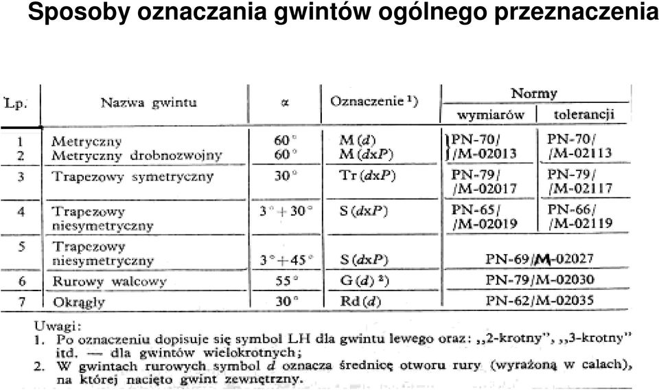 gwintów