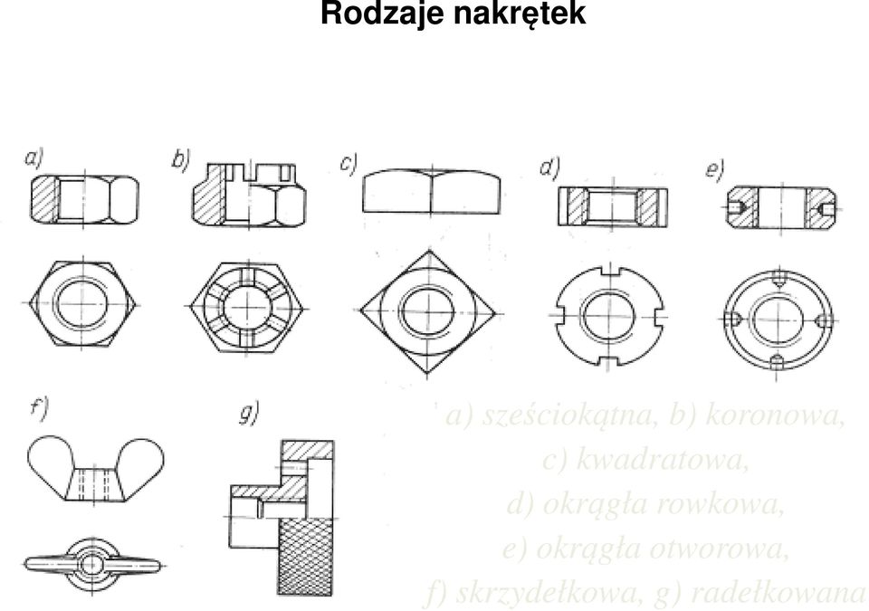 okrągła rowkowa, e) okrągła