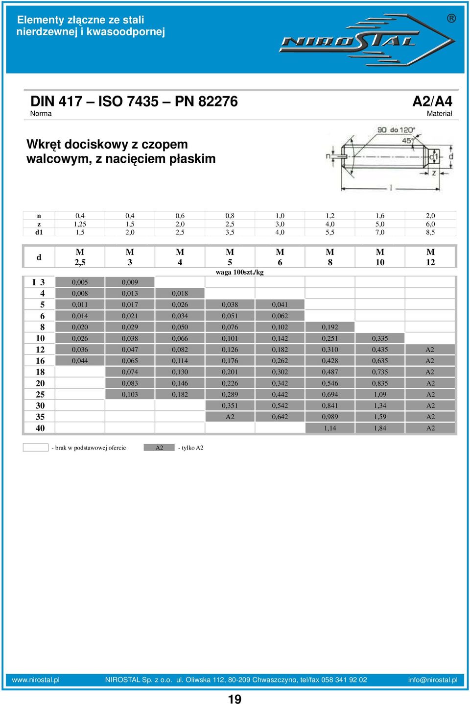 /kg I 3 0,005 0,009 4 0,008 0,013 0,018 5 0,011 0,017 0,026 0,038 0,041 6 0,014 0,021 0,034 0,051 0,062 8 0,020 0,029 0,050 0,076 0,102 0,192 10 0,026 0,038 0,066 0,101 0,142 0,251 0,335