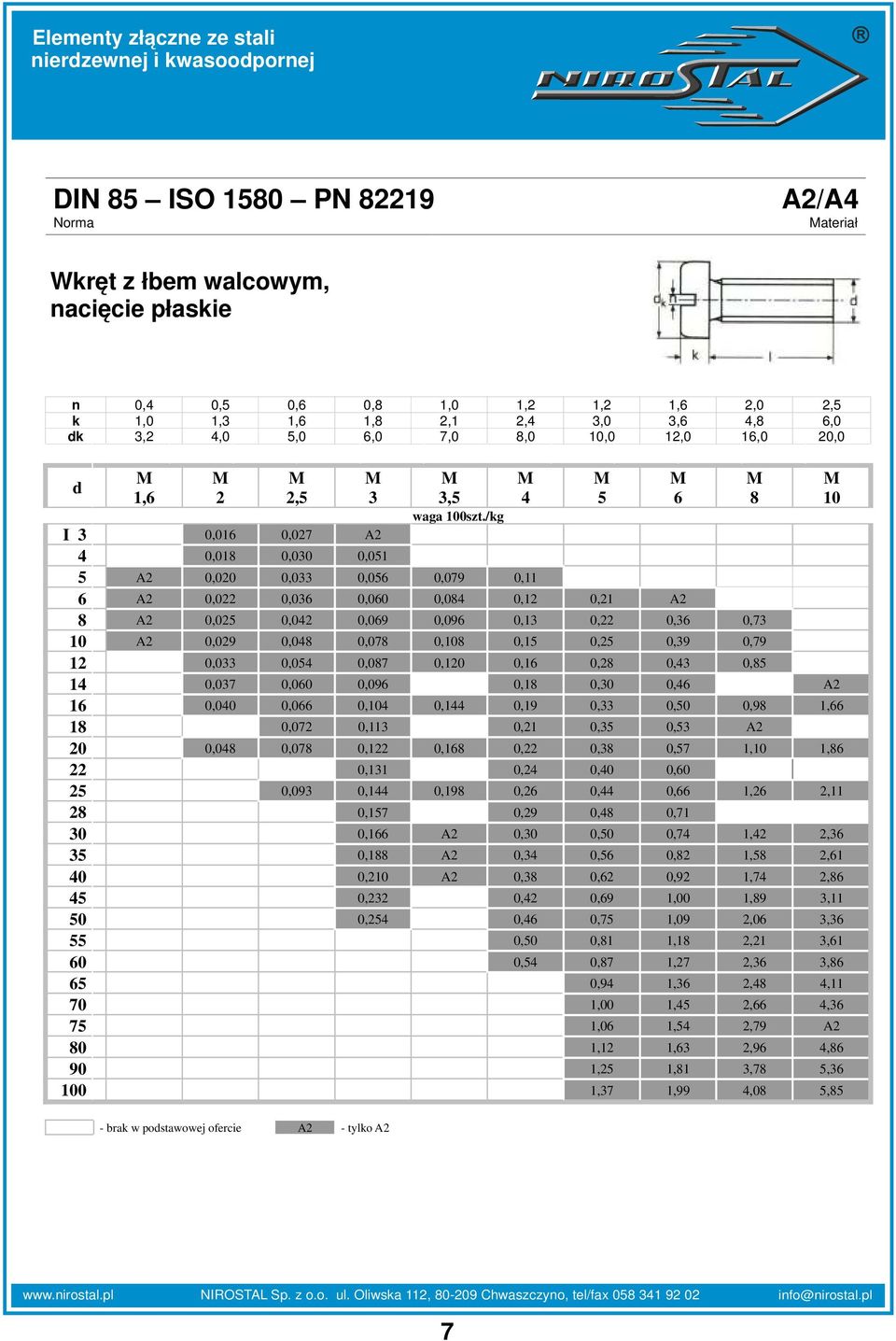 /kg I 3 0,016 0,027 A2 4 0,018 0,030 0,051 5 A2 0,020 0,033 0,056 0,079 0,11 6 A2 0,022 0,036 0,060 0,084 0,12 0,21 A2 8 A2 0,025 0,042 0,069 0,096 0,13 0,22 0,36 0,73 10 A2 0,029 0,048 0,078 0,108