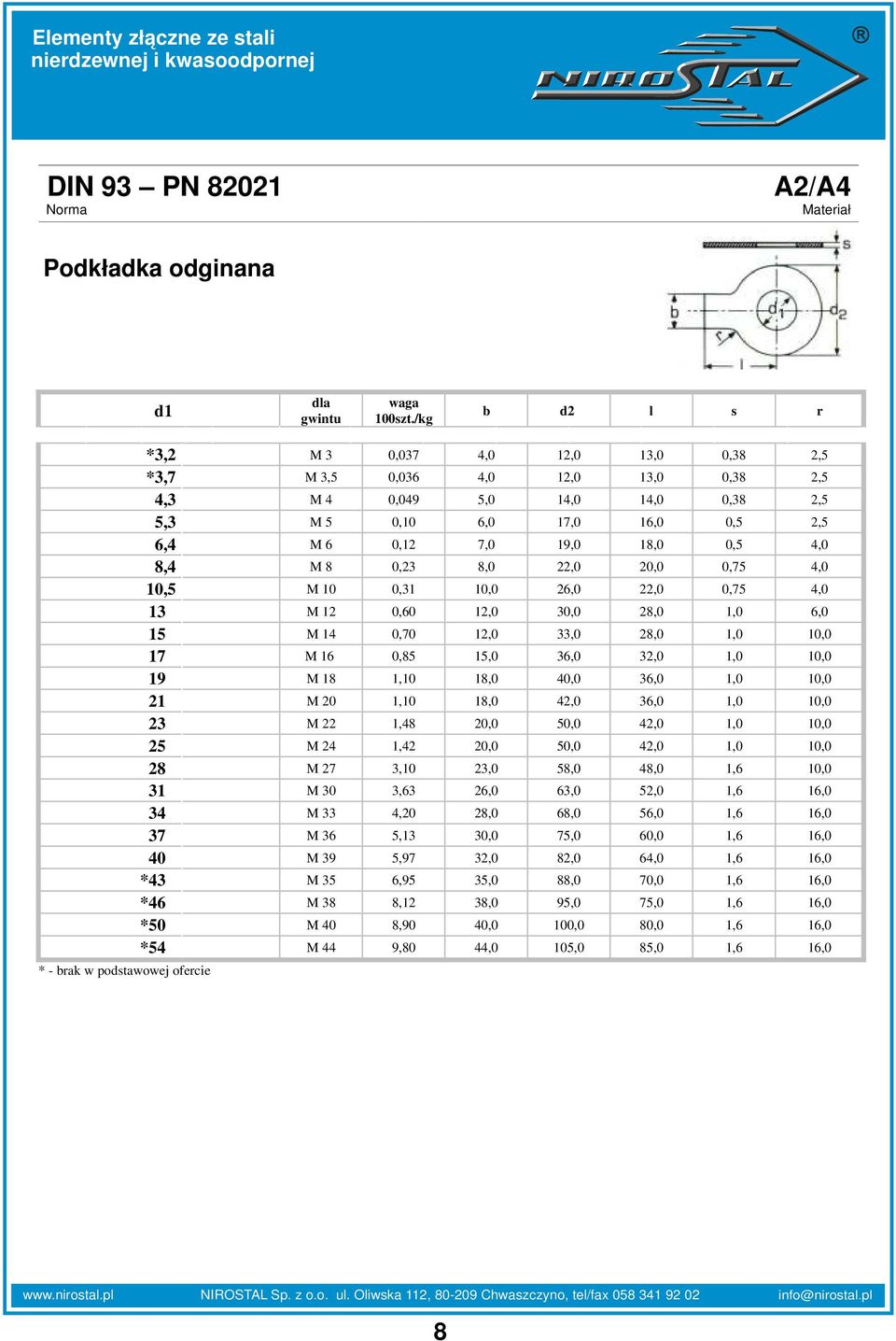 7,0 19,0 18,0 0,5 4,0 8,4 8 0,23 8,0 22,0 20,0 0,75 4,0 10,5 10 0,31 10,0 26,0 22,0 0,75 4,0 13 12 0,60 12,0 30,0 28,0 1,0 6,0 15 14 0,70 12,0 33,0 28,0 1,0 10,0 17 16 0,85 15,0 36,0 32,0 1,0 10,0 19