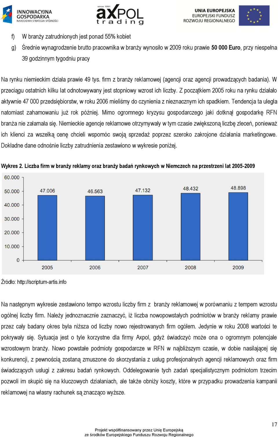 Z początkiem 2005 roku na rynku działało aktywnie 47 000 przedsiębiorstw, w roku 2006 mieliśmy do czynienia z nieznacznym ich spadkiem. Tendencja ta uległa natomiast zahamowaniu już rok później.