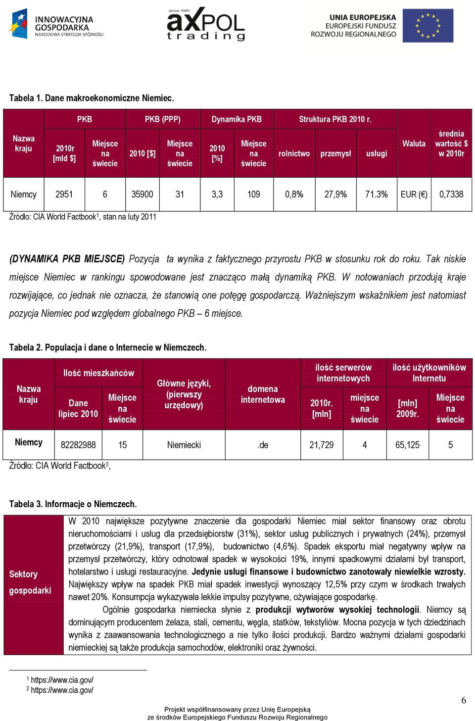 27,9% 71.3% EUR ( ) 0,7338 Źródło: CIA World Factbook 1, stan na luty 2011 (DYNAMIKA PKB MIEJSCE) Pozycja ta wynika z faktycznego przyrostu PKB w stosunku rok do roku.