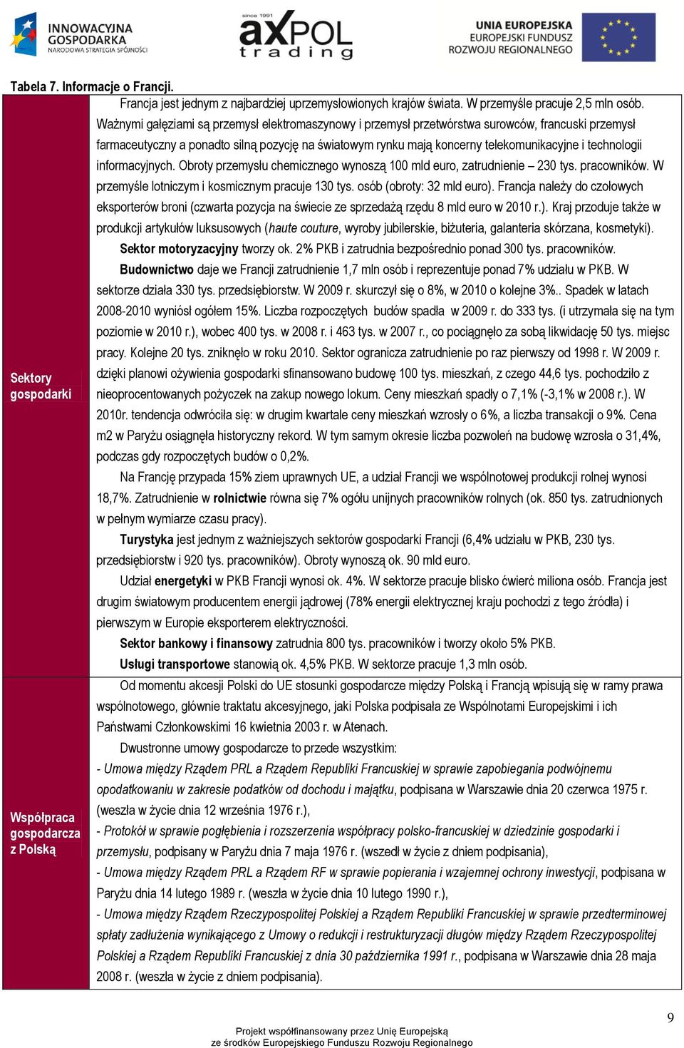 światowym rynku mają koncerny telekomunikacyjne i technologii informacyjnych. Obroty przemysłu chemicznego wynoszą 100 mld euro, zatrudnienie 230 tys. pracowników.