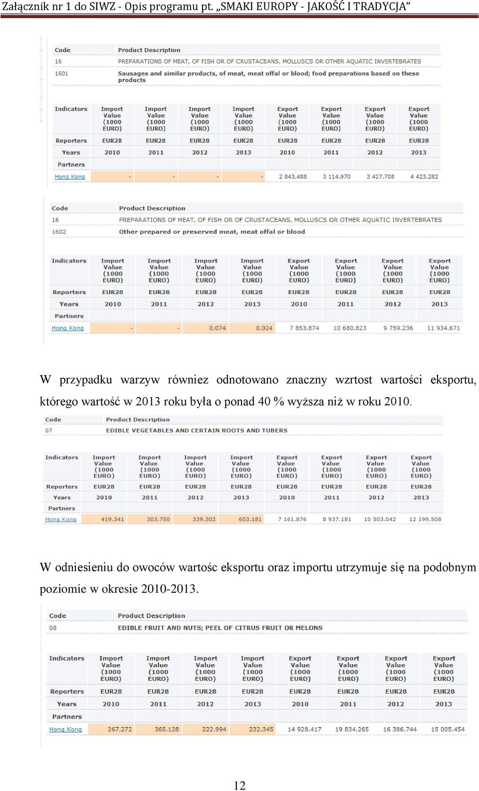 niż w roku 2010.