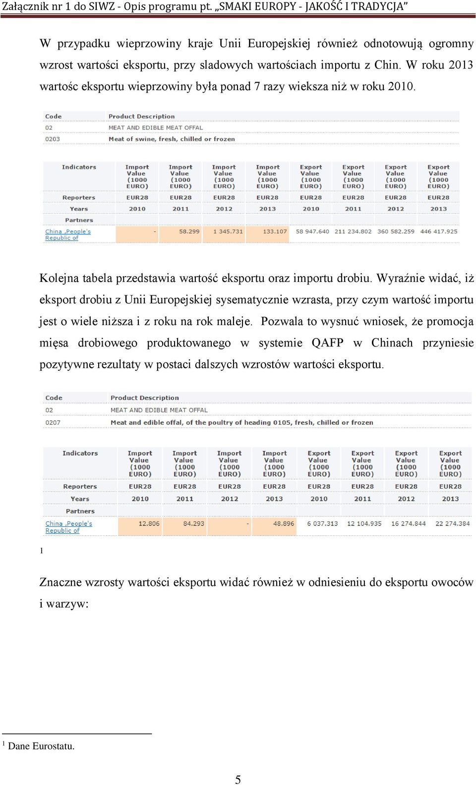 Wyraźnie widać, iż eksport drobiu z Unii Europejskiej sysematycznie wzrasta, przy czym wartość importu jest o wiele niższa i z roku na rok maleje.