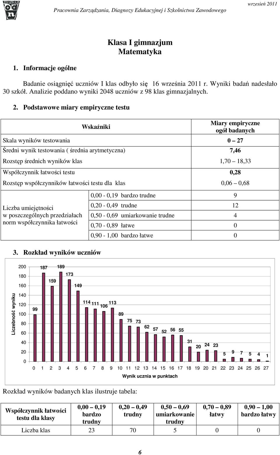 48 uczniów z 98 klas gimnazjalnych. 2.