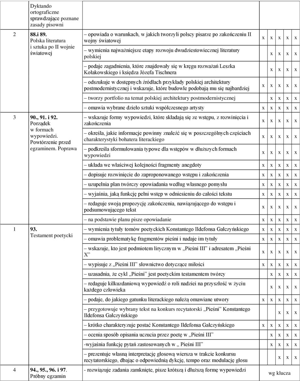 Próbny egzamin opowiada o warunkach, w jakich tworzyli polscy pisarze po zakończeniu II wojny światowej wymienia najważniejsze etapy rozwoju dwudziestowiecznej literatury polskiej podaje zagadnienia,
