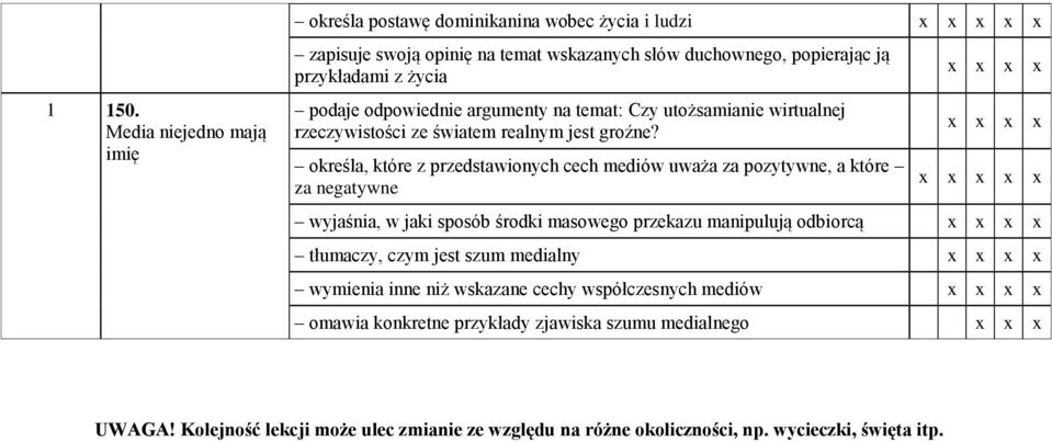 podaje odpowiednie argumenty na temat: Czy utożsamianie wirtualnej rzeczywistości ze światem realnym jest groźne?