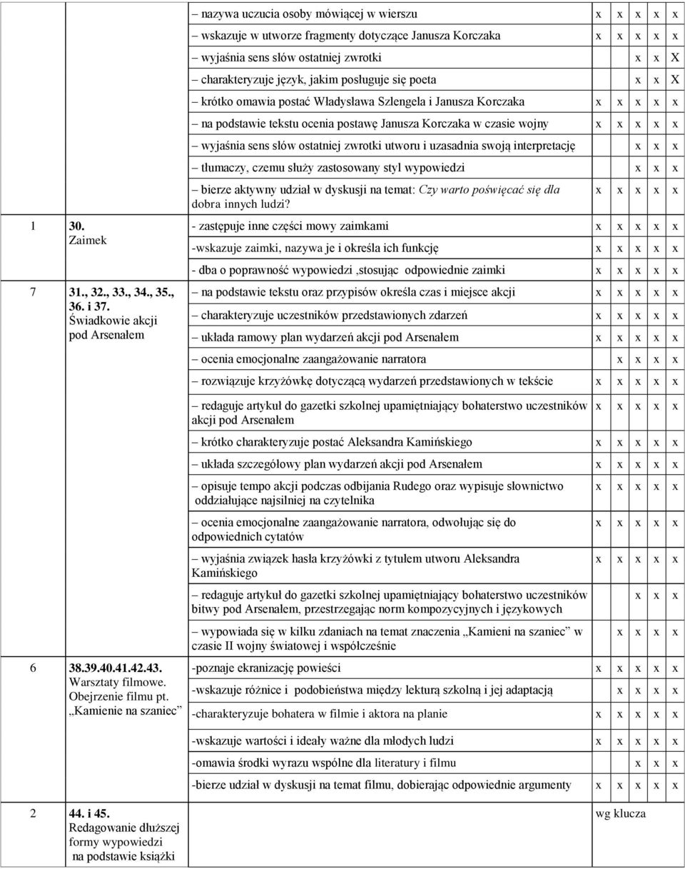 posługuje się poeta X krótko omawia postać Władysława Szlengela i Janusza Korczaka na podstawie tekstu ocenia postawę Janusza Korczaka w czasie wojny wyjaśnia sens słów ostatniej zwrotki utworu i