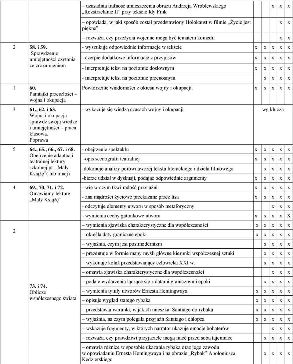 Obejrzenie adaptacji teatralnej lektury szkolnej pt. Mały Książę ( lub innej) 4 69., 70, 71. i 72. Omawiamy lekturę Mały Książę 2 73. i 74.