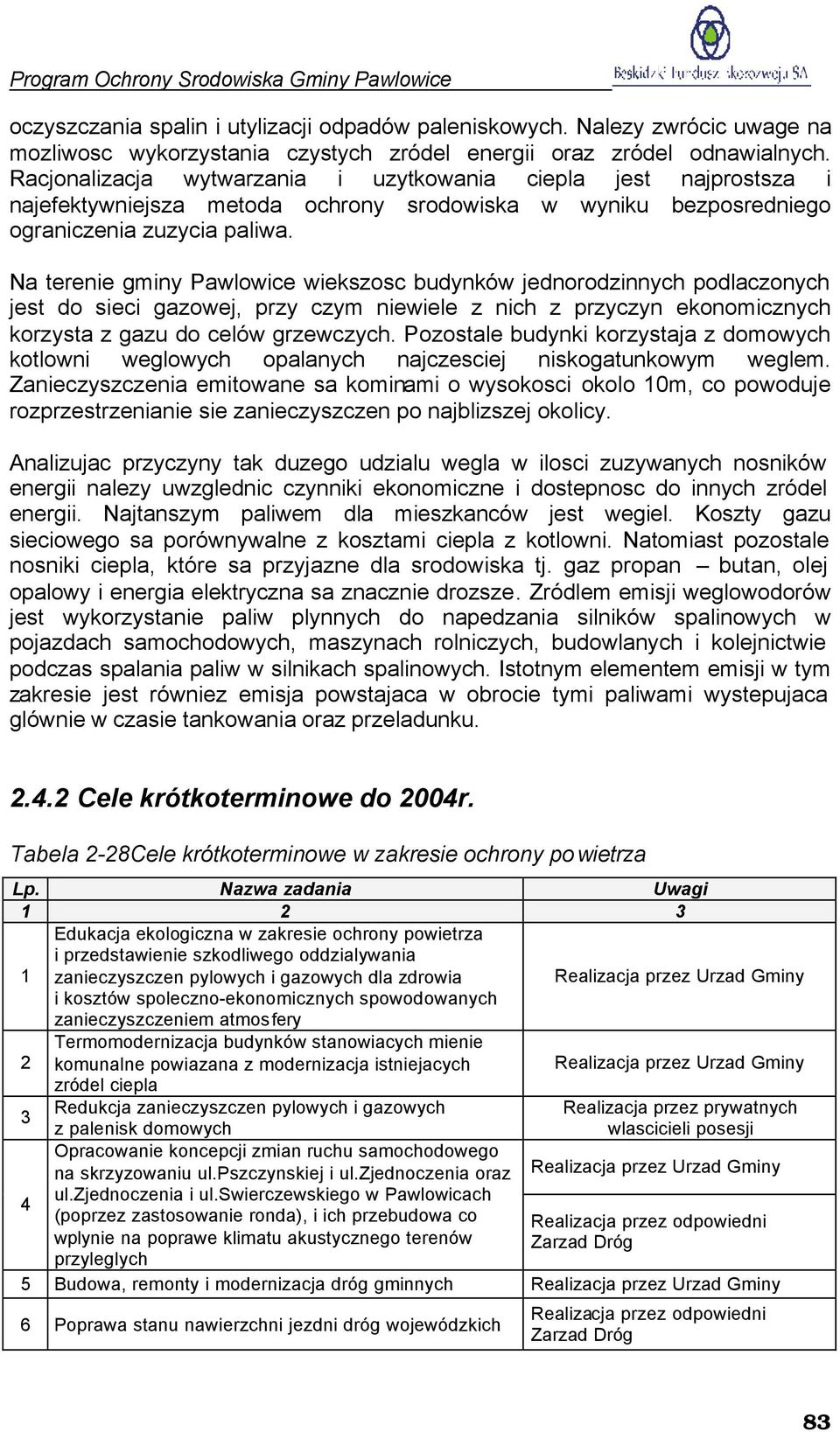 Na terenie gminy Pawlowice wiekszosc budynków jednorodzinnych podlaczonych jest do sieci gazowej, przy czym niewiele z nich z przyczyn ekonomicznych korzysta z gazu do celów grzewczych.