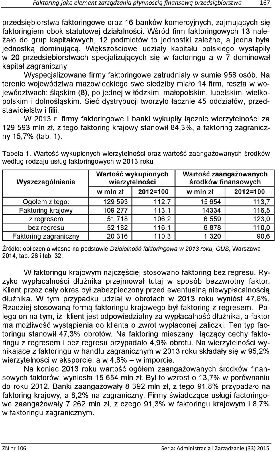 Większościowe udziały kapitału polskiego wystąpiły w 20 przedsiębiorstwach specjalizujących się w factoringu a w 7 dominował kapitał zagraniczny.