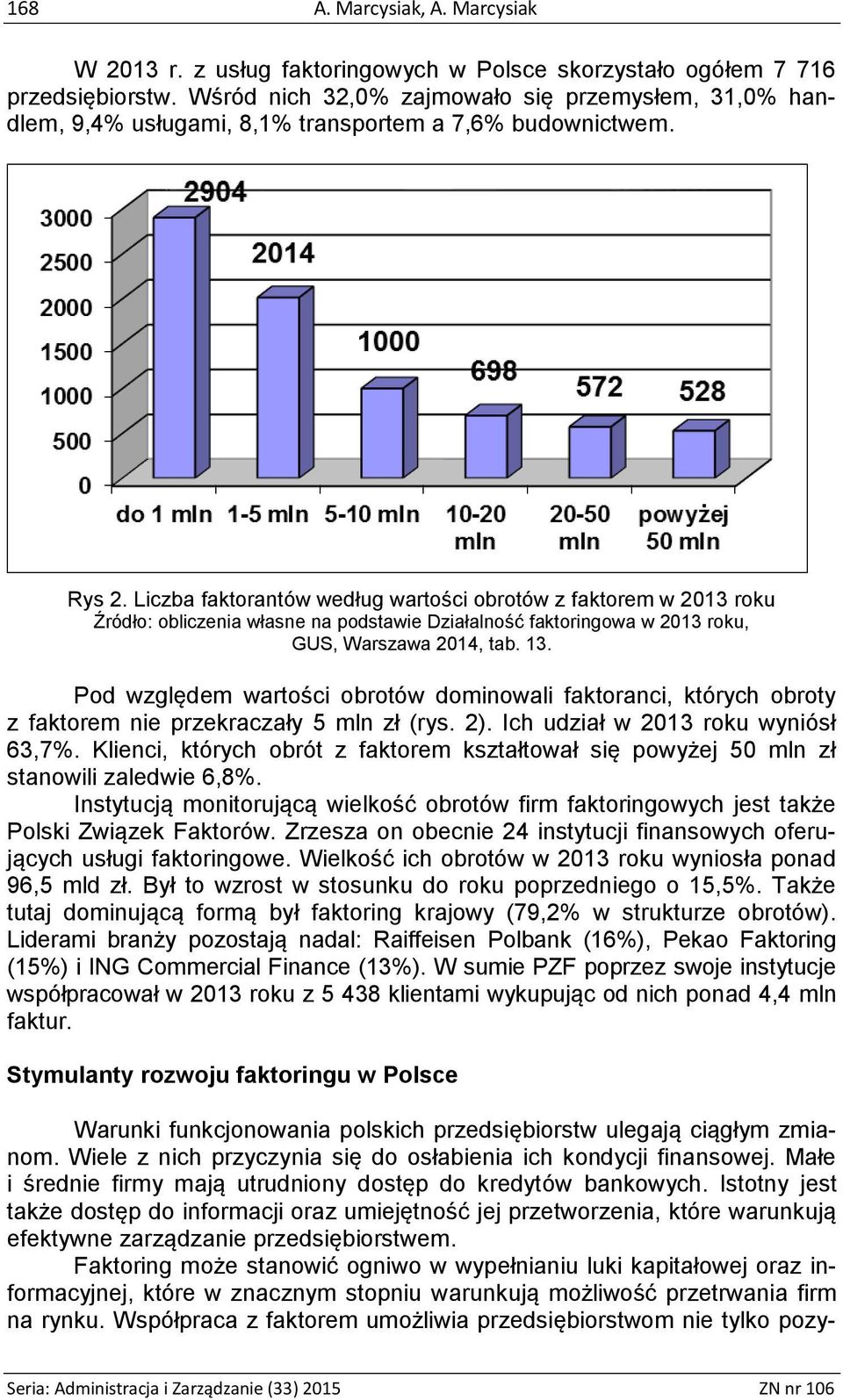 Liczba faktorantów według wartości obrotów z faktorem w 2013 roku Źródło: obliczenia własne na podstawie Działalność faktoringowa w 2013 roku, GUS, Warszawa 2014, tab. 13.