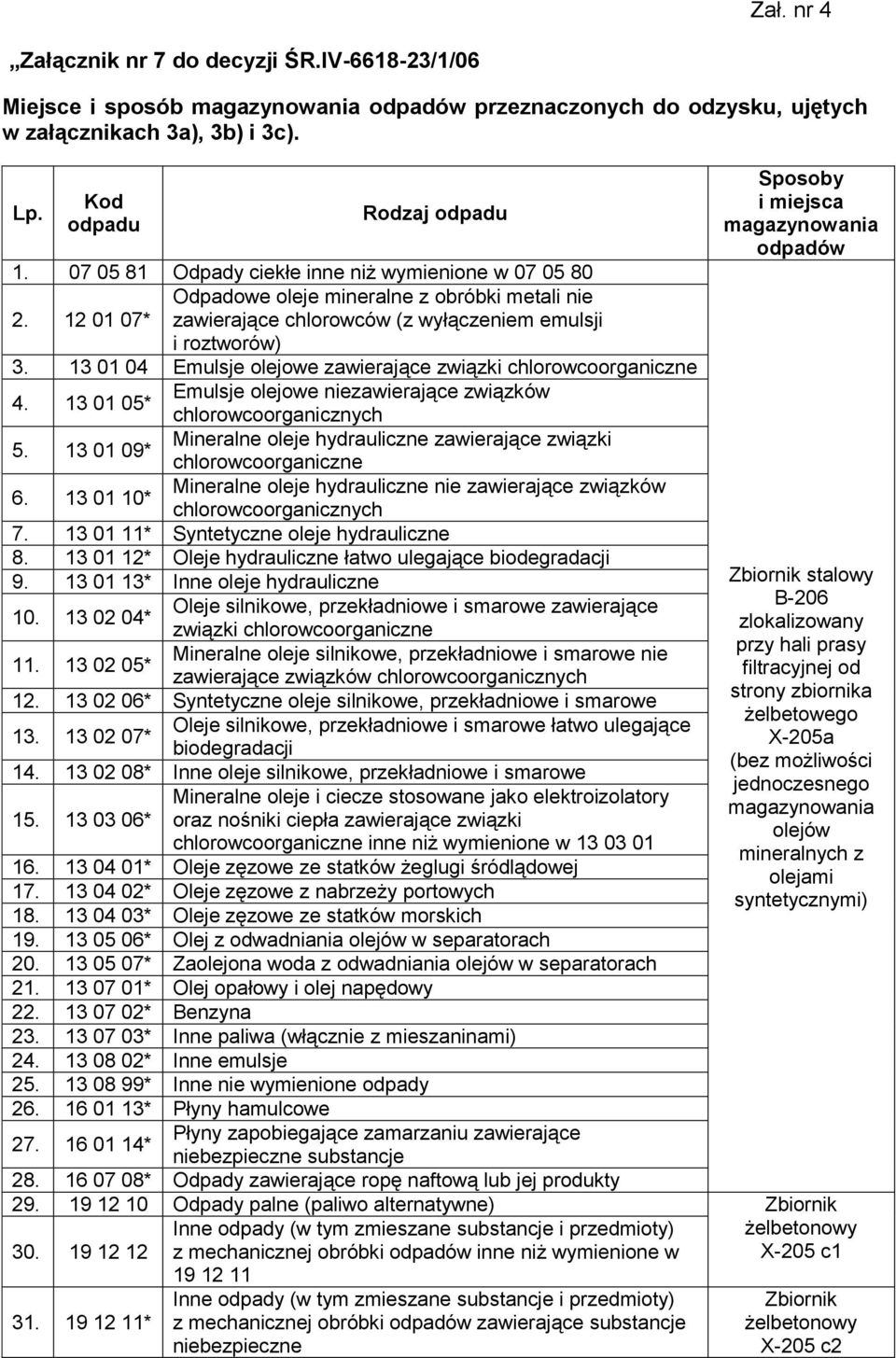 13 01 04 Emulsje olejowe zawierające związki chlorowcoorganiczne 4. 13 01 05* Emulsje olejowe niezawierające związków chlorowcoorganicznych 5.