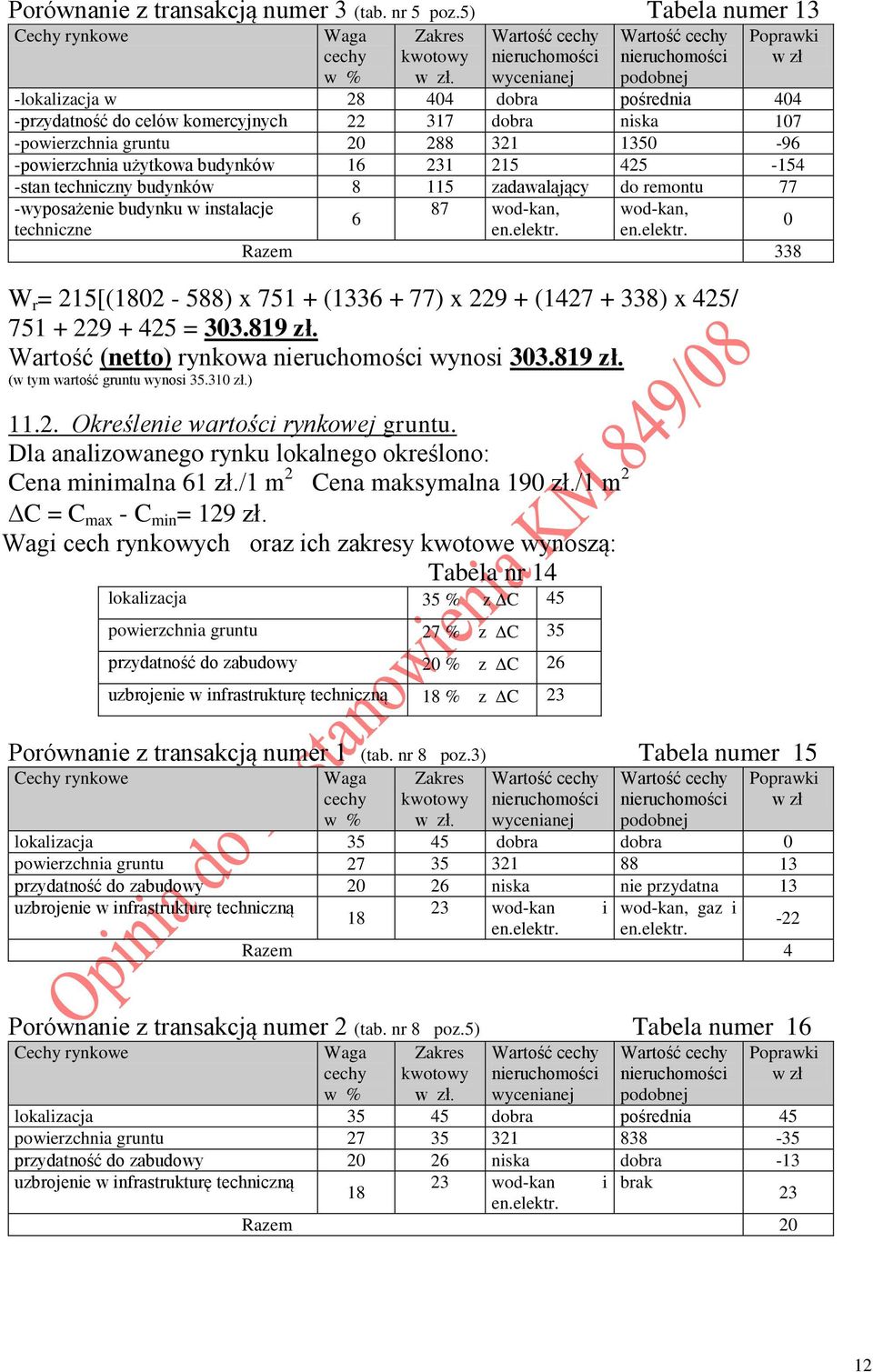 -powierzchnia gruntu 20 288 321 1350-96 -powierzchnia użytkowa budynków 16 231 215 425-154 -stan techniczny budynków 8 115 zadawalający do remontu 77 -wyposażenie budynku w instalacje 87 wod-kan,