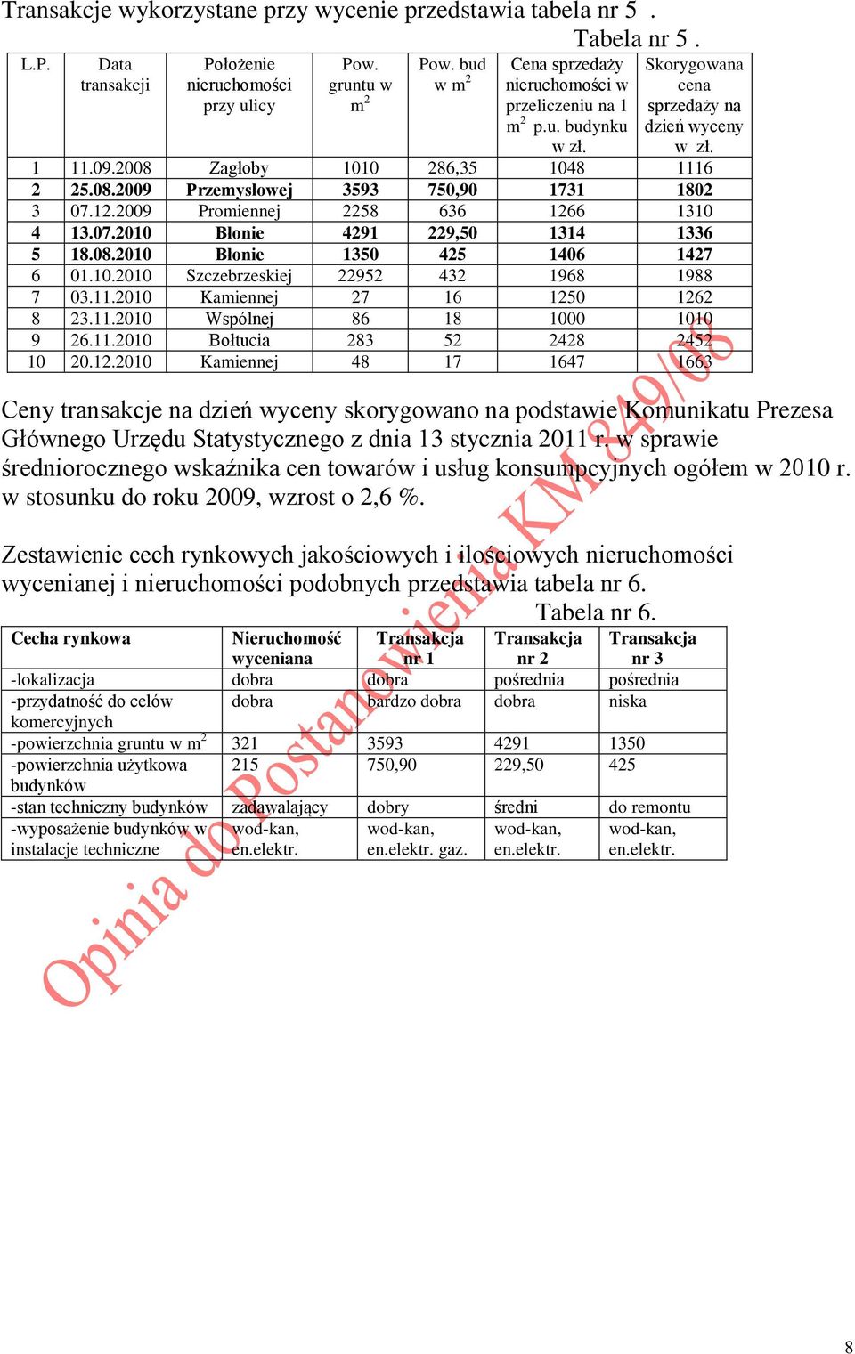 10.2010 Szczebrzeskiej 22952 432 1968 1988 7 03.11.2010 Kamiennej 27 16 125